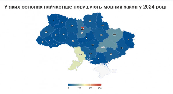 языковой закон