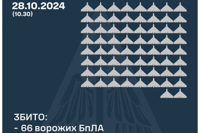 66 беспилотников оккупантов сбили над Украиной в ночь на 28 октября