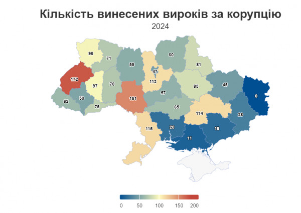 корупція в Україні