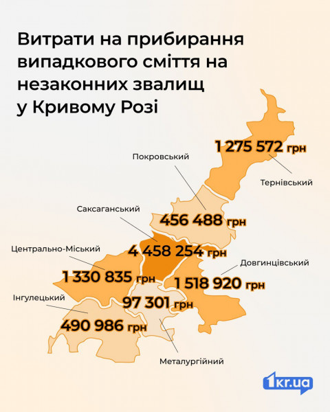 карта кривого рога, на которой обозначены суммы, заложенные в каждом районе на ликвидацию свалок