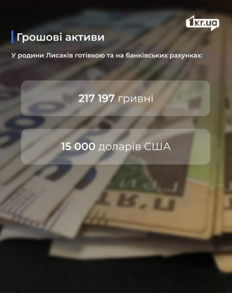 денежные активы Сергея Лысака