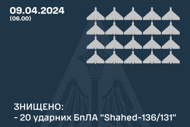 За ніч по Україні сили ППО знищили 16 ударних БпЛА