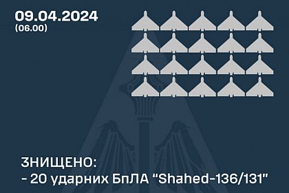 За ночь по Украине силы ПВО уничтожили 20 ударных беспилотников