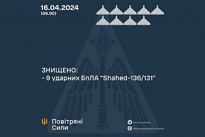 Ночью над 6 областями Украины уничтожили все 9 вражеских беспилотников