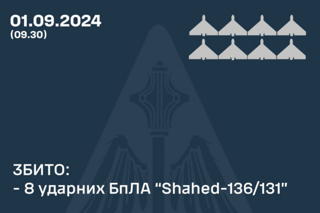 Повітряні сили вночі збили вісім ворожих «Шахедів» з 11 запущених