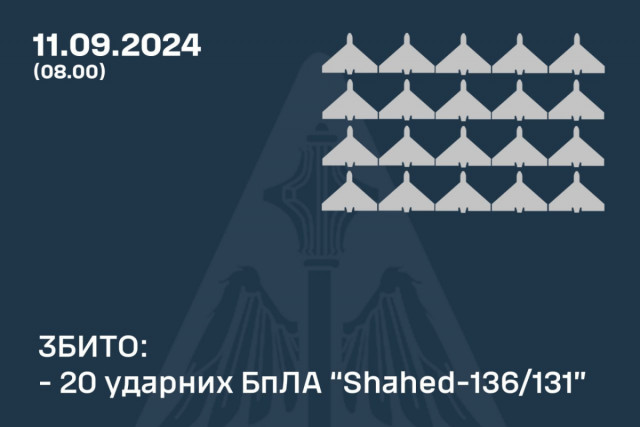 20 безпілотників ворога знищили над Україною вночі 11 вересня