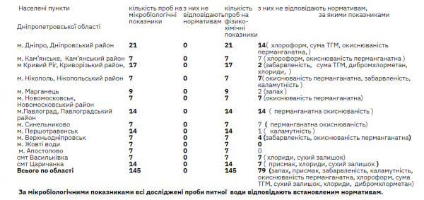 питьевая вода