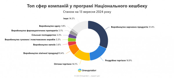 Нацкешбек