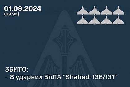 Воздушные силы ночью сбили восемь вражеских «Шахедов» из 11 запущенных
