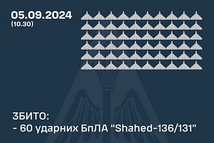 60 беспилотников врага уничтожили над Украиной ночью 5 сентября