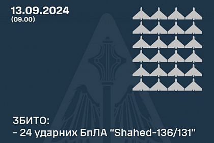 24 вражеских «шахеды» уничтожили над Украиной ночью 13 сентября