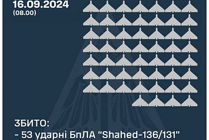 В ночь на 16 сентября над Украиной сбили 53 вражеских беспилотника
