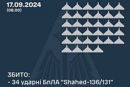 34 беспилотника оккупантов сбили над Украиной в ночь на 17 сентября