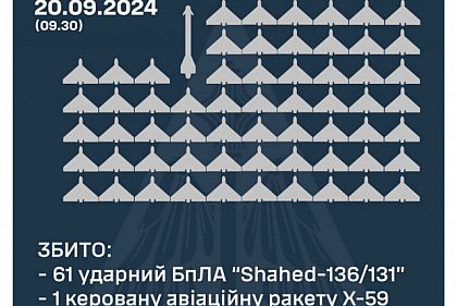 61 беспилотник оккупантов и 1 ракету сбили над Украиной в ночь на 20 сентября