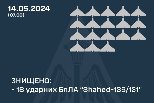 За ночь Воздушные Силы сбили все 18 ударных БпЛА по Украине