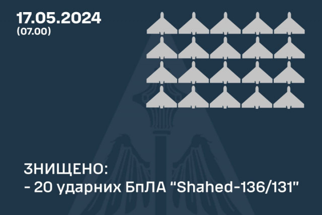 Уночі над Україною сили ППО знищили 20 з 20 безпілотників