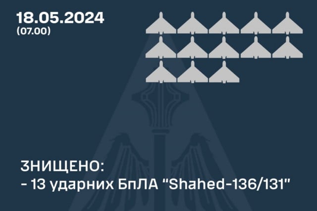 Ночью Россия выпустила по Украине 13 «Шахедов» — все сбила ПВО