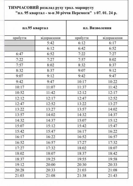 транспорт Кривий Ріг