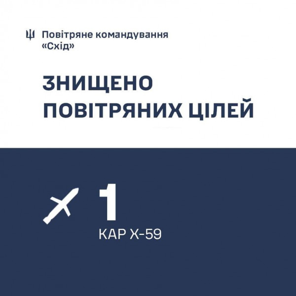 ЗСУ знищили керовану авіаційну ракету