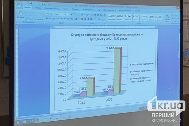 Поступления в бюджет Криворожского района выросли