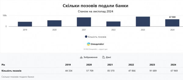 повернення кредитів