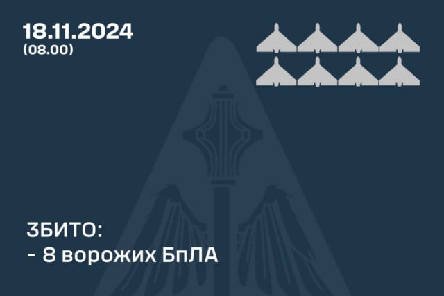 8 из 11 беспилотников оккупантов сбили над Украиной в ночь на 18 ноября