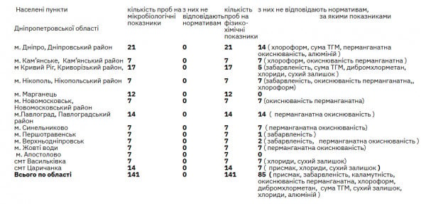 питьевая вода