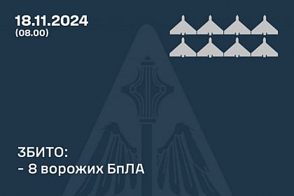 8 из 11 беспилотников оккупантов сбили над Украиной в ночь на 18 ноября
