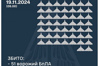 Ночью 19 ноября над Украиной уничтожили 51 российский беспилотник