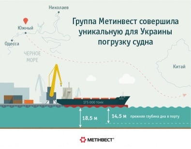 Группа Метинвест в порту «Южный» завершила первую уникальную для Украины погрузку судна