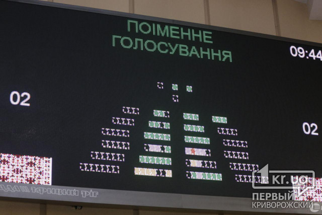 Депутаты решают каким будет бюджет Кривого Рога-2020