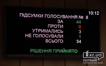 Фото новости