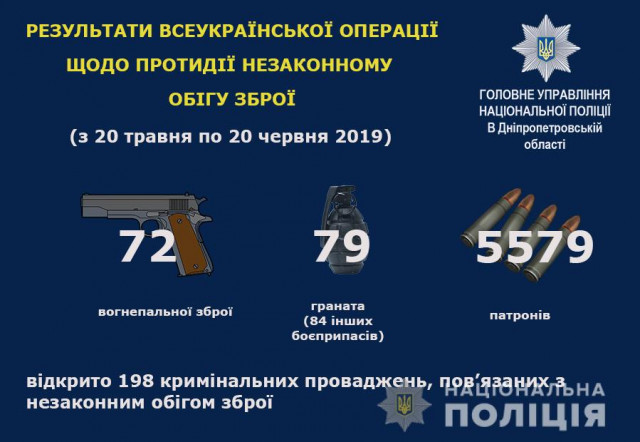 В Днепропетровской области полиция изъяла 72 единицы огнестрельного оружия