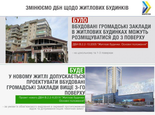 В Україні можуть дозволити проектувати вбудовані заклади вище третього поверху