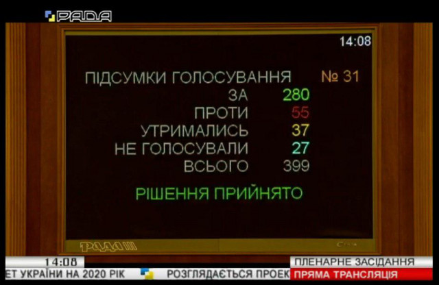 Верховна Рада України ухвалила бюджет країни на 2020 рік