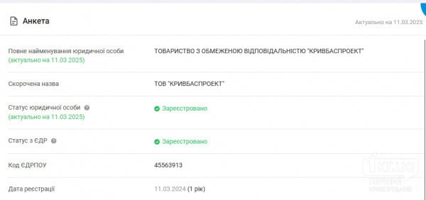 Анкета юридичної особи ТОВ «Кривбаспроект», зареєстрованого 11 березня 2024 року. Статус компанії – зареєстровано