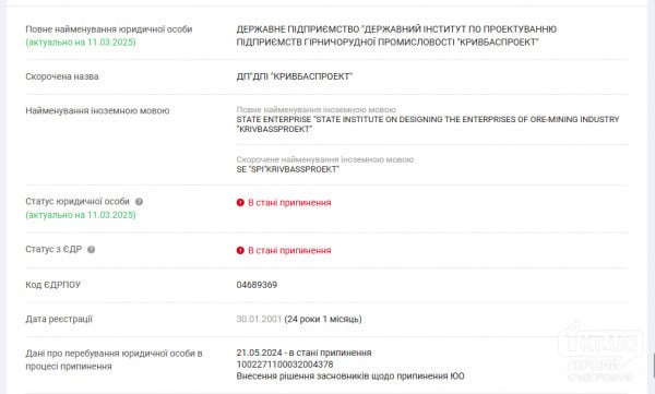 Анкета юридичної особи ДП «Державний інститут по проєктуванню підприємств гірничорудної промисловості «Кривбаспроект», яке перебуває в стані припинення з 21 травня 2024 року.