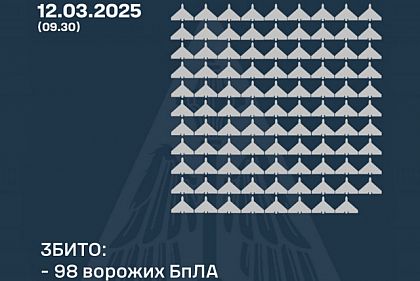 98 беспилотников армии РФ сбили над Украиной в ночь на 12 марта