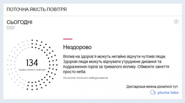 у Кривому Розі фіксують погіршення якості повітря погода Кривий Ріг