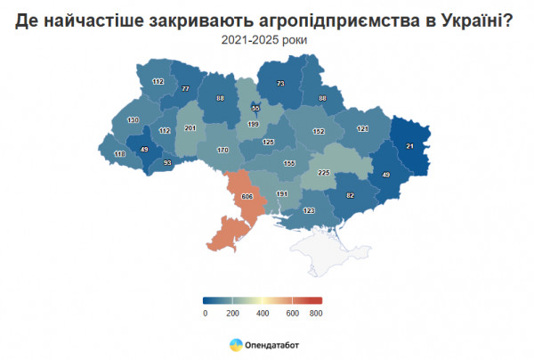 Днепропетровщина среди лидеров по новым и закрытым агрокомпаниям агрокомпании