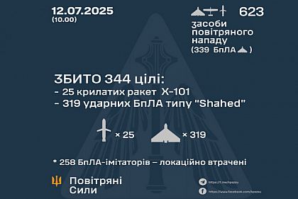 ПВО сбила 319 российских дронов и 25 ракет во время массированной атаки