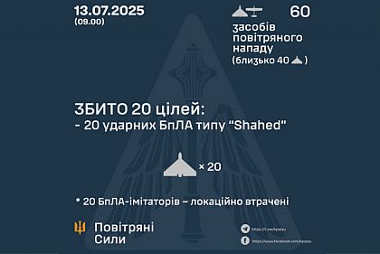 Украинская ПВО сбила 20 российских дронов во время ночной атаки