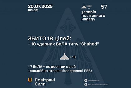 Воздушные силы сбили 18 вражеских дронов во время ночной атаки