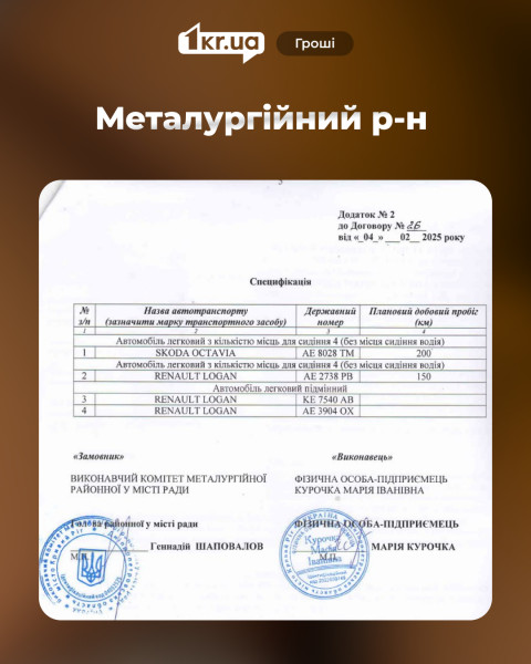 Скан додатку до договору Металургійного району про використання службових автомобілів у 2025 році: перелік авто, плановий пробіг і кількість годин роботи
