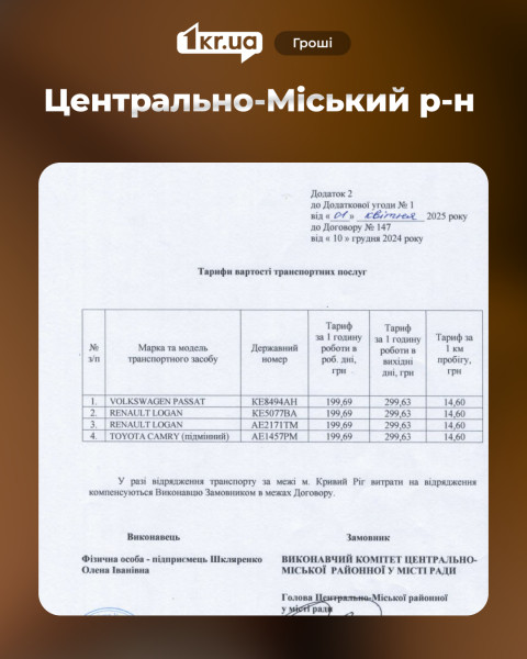 Скан додатку до договору Центрально-Міського району про використання службових автомобілів у 2025 році: перелік авто, плановий пробіг і кількість годин роботи