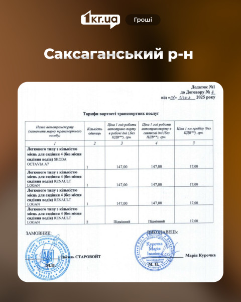 Скан додатку до договору Саксаганського району про використання службових автомобілів у 2025 році: перелік авто, плановий пробіг і кількість годин роботи