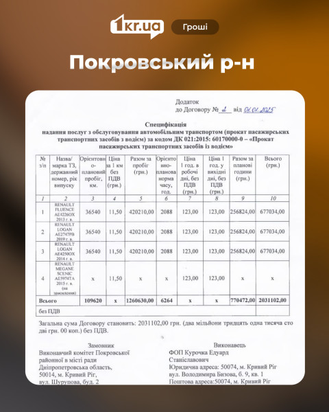Скан додатку до договору Покровського району про використання службових автомобілів у 2025 році: перелік авто, плановий пробіг і кількість годин роботи
