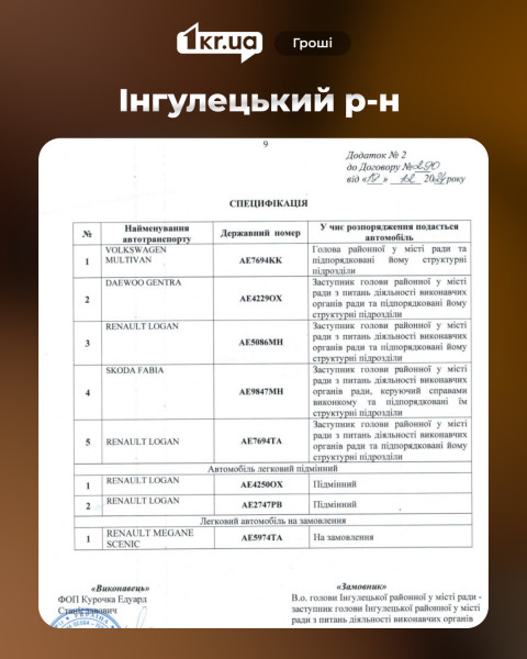 Скан додатку до договору Інгулецького району про використання службових автомобілів у 2025 році: перелік авто, плановий пробіг і кількість годин роботи