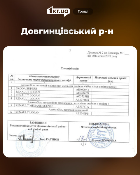 Скан додатку до договору Довгинцівського району про використання службових автомобілів у 2025 році: перелік авто, плановий пробіг і кількість годин роботи