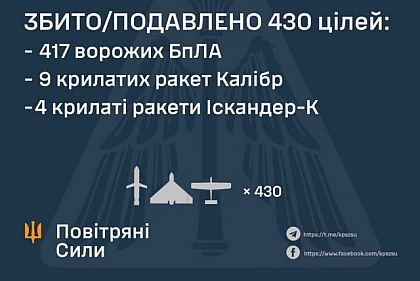 Украина отразила массированную атаку: сколько БПЛА сбили над Днепропетровской областью